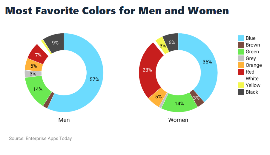 Most-Favorite-Colors-for-Men-and-Women
