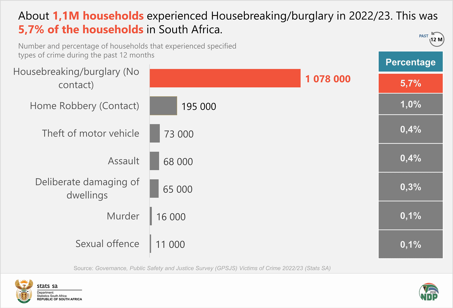 Crime Statistics By Countries, Cities And Facts (2025)