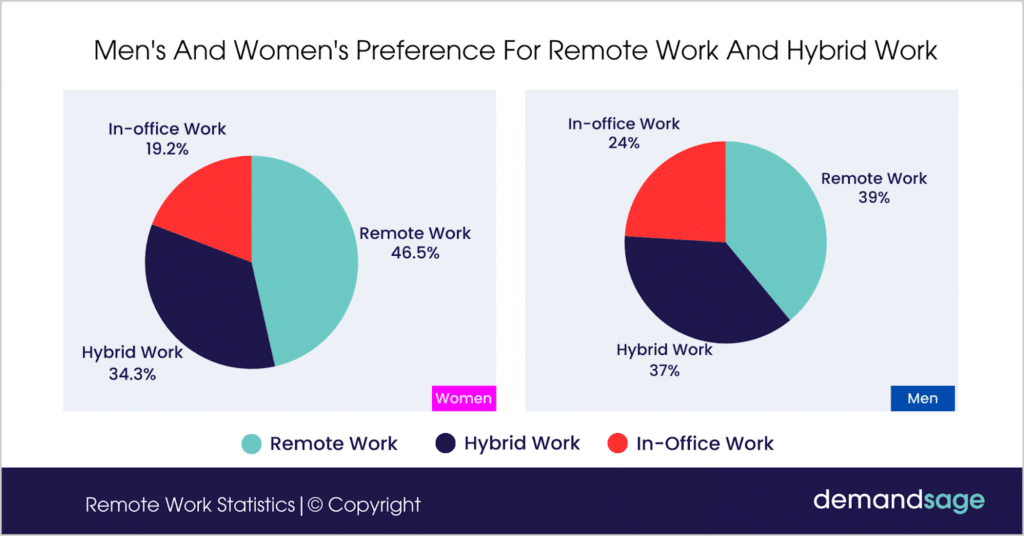 Remote-Work-By-Demographics