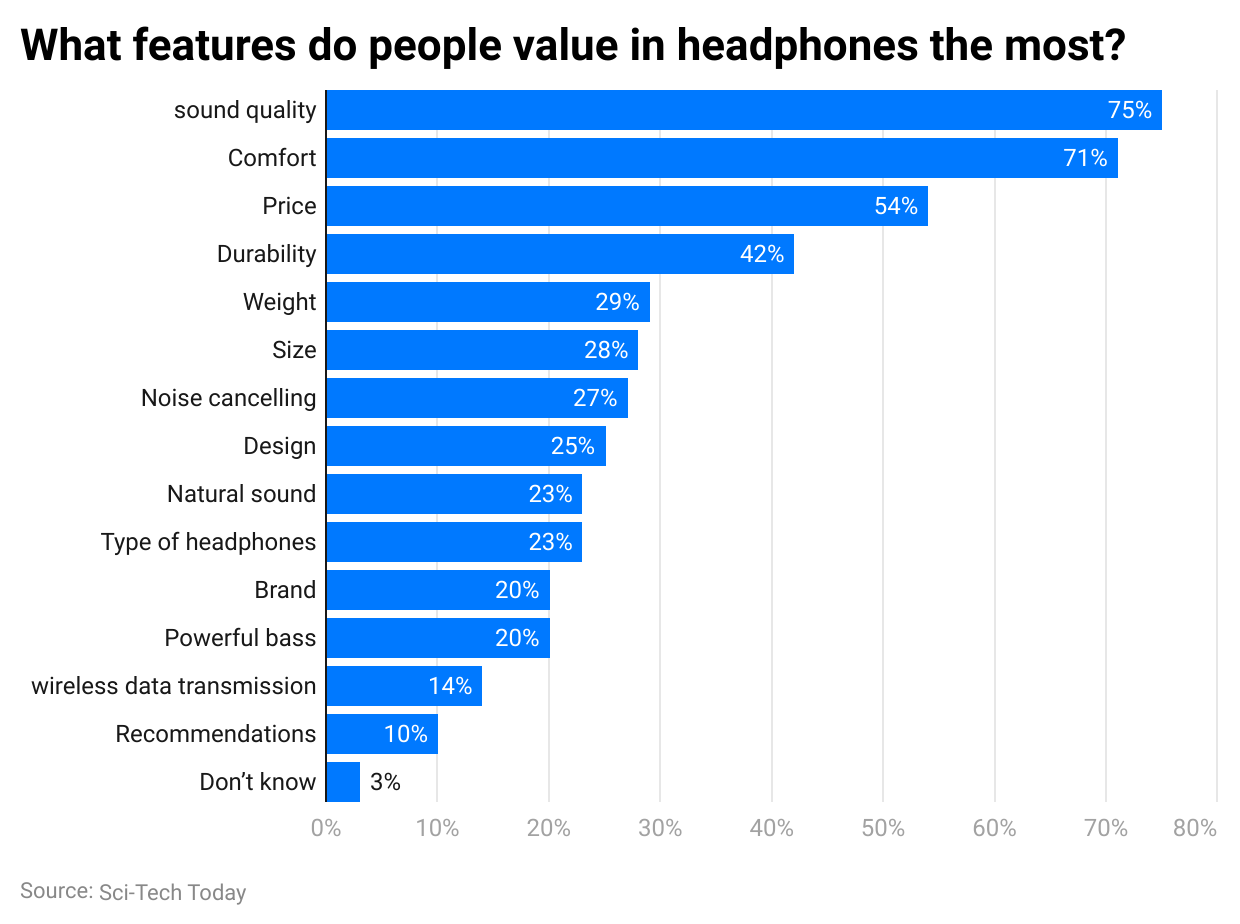 what-features-do-people-value-in-headphones-the-most-