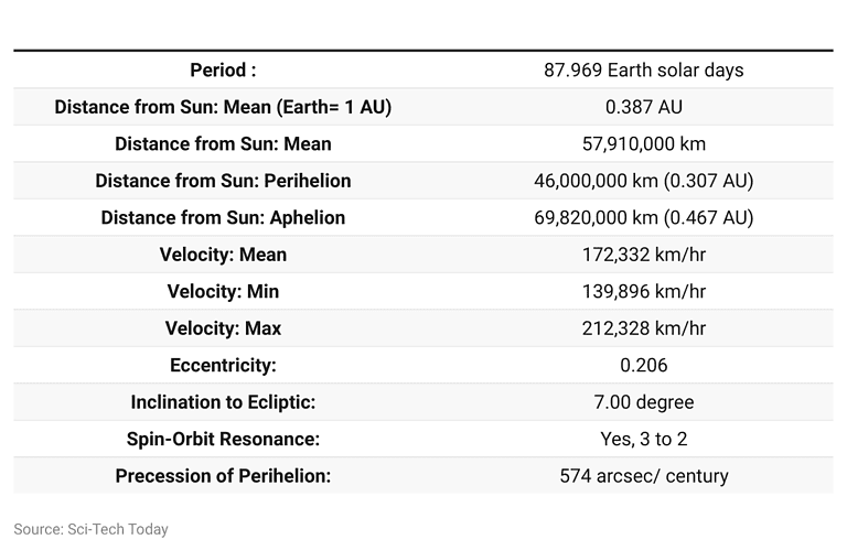Mercury Statistics And Facts (2026)