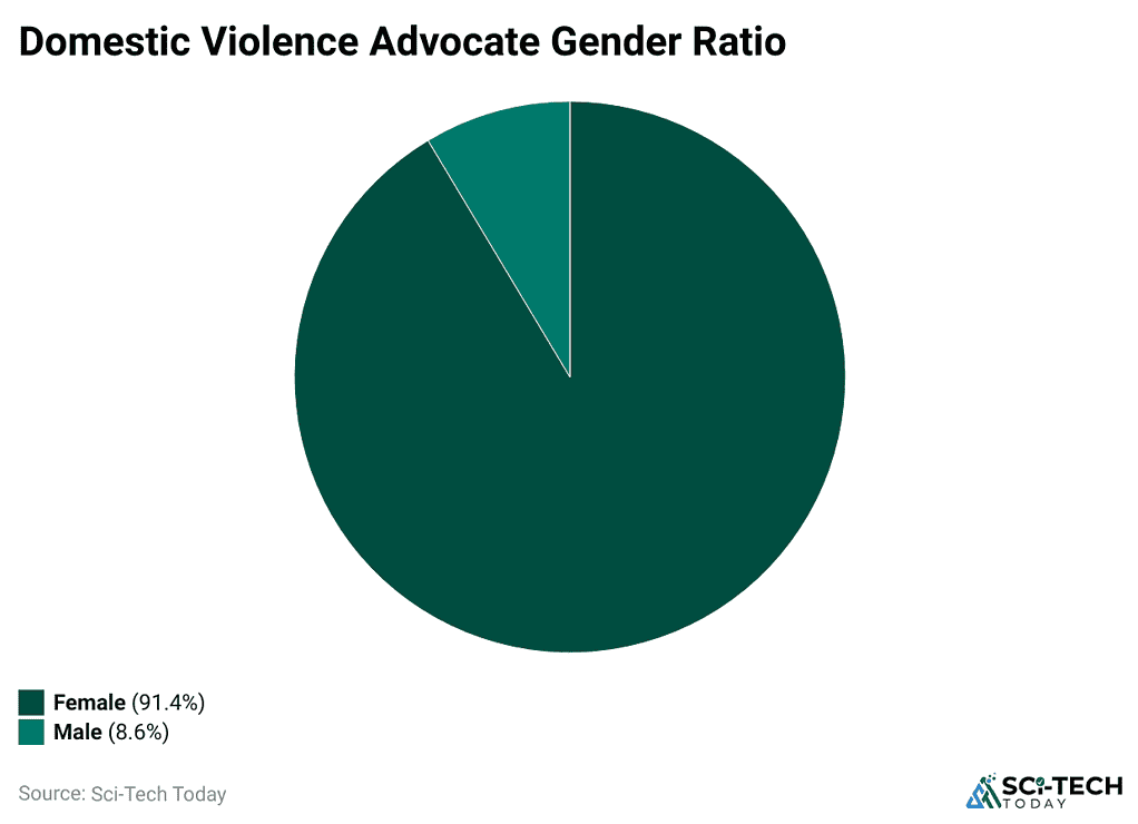 Domestic Violence Statistics By Country, Types and Gender (2025)