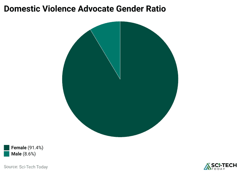 Domestic Violence Statistics By Country, Types and Gender (2025)
