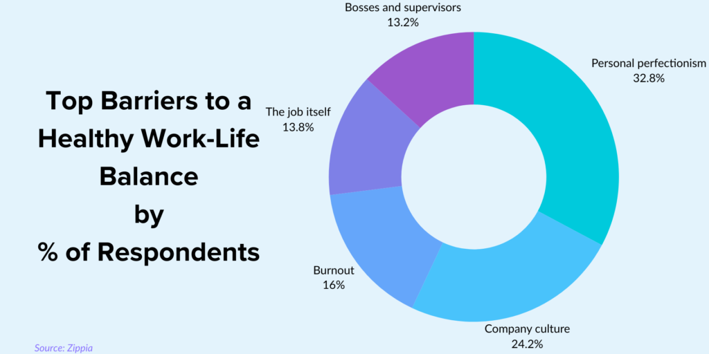 Top-Barriers-to-a-Healthy-Work-Life-Balance-by-of-Respondent
