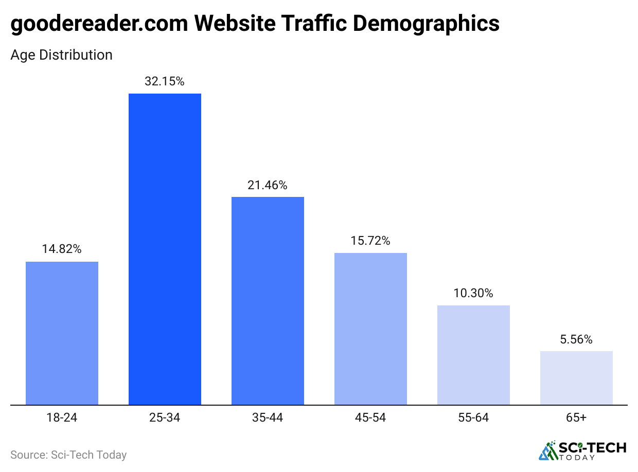 goodereader-com-website-traffic-demographics