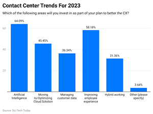 Customer Service Statistics and Facts (2025)
