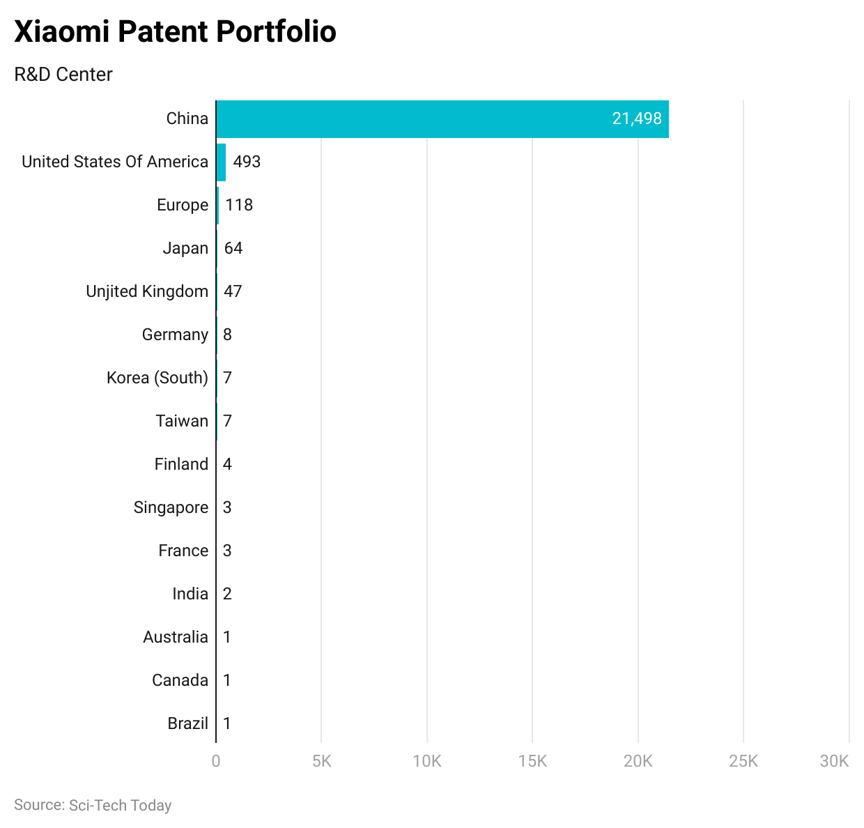 xiaomi-patent-portfolio.