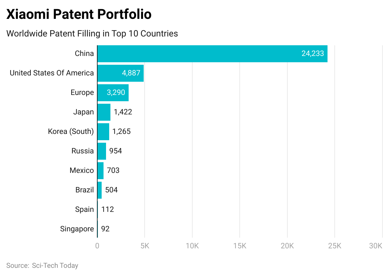 -xiaomi-patent-portfolio