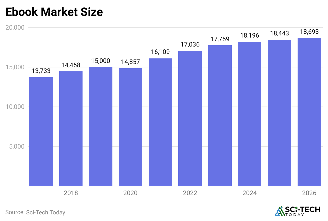 ebook-market-size