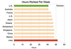 Work-Life Balance Statistics And Facts (2025)