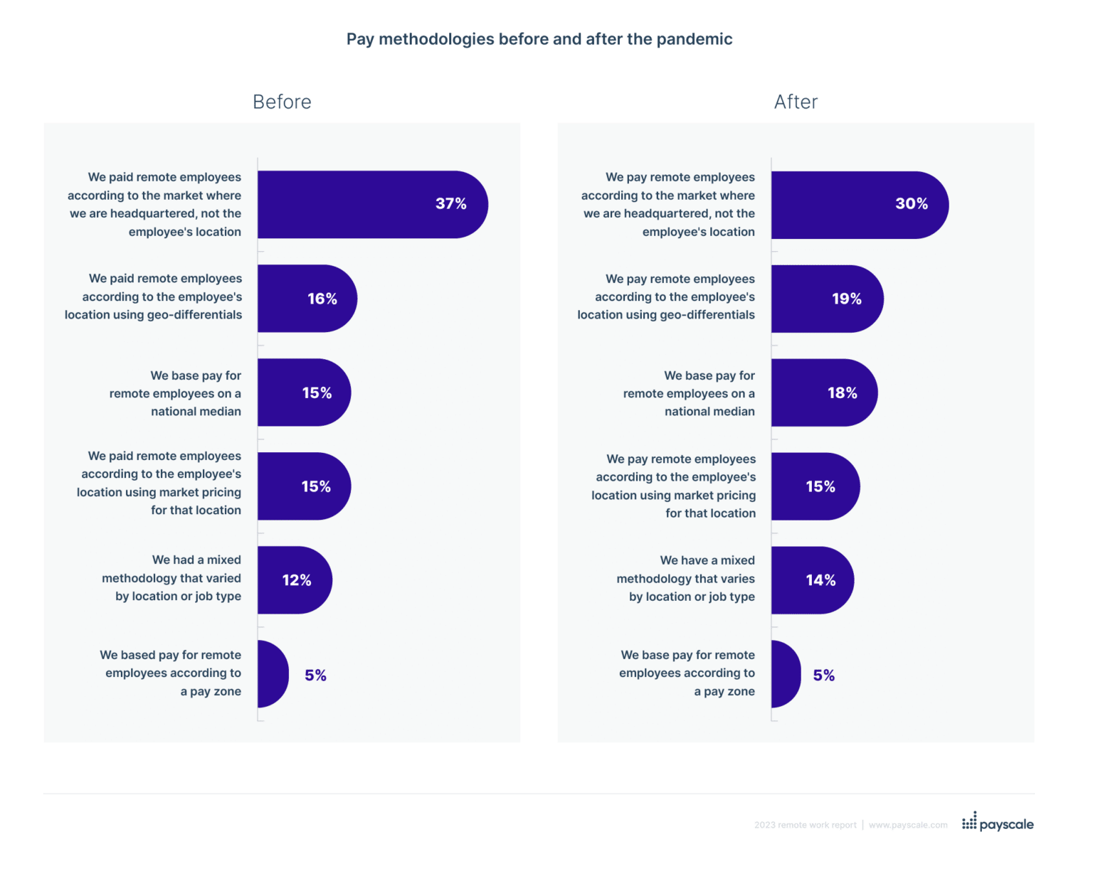 landing-page-chart-comparison
