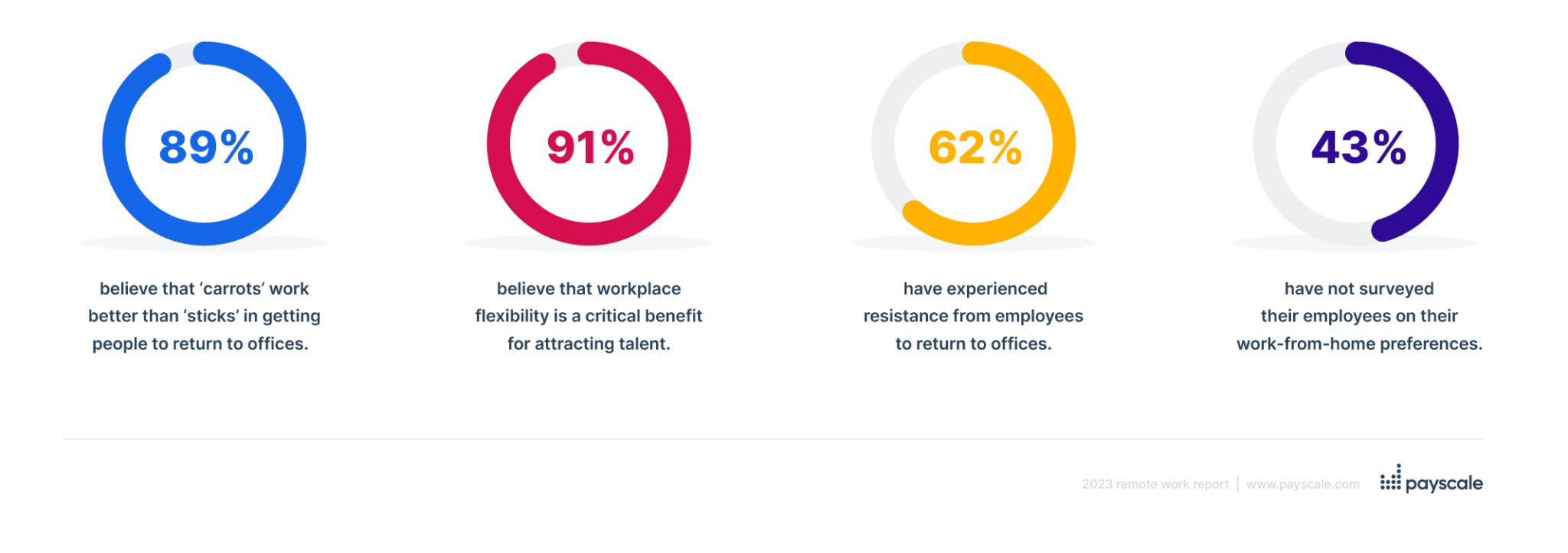 remotework23-landing-page-chart-pie-charts