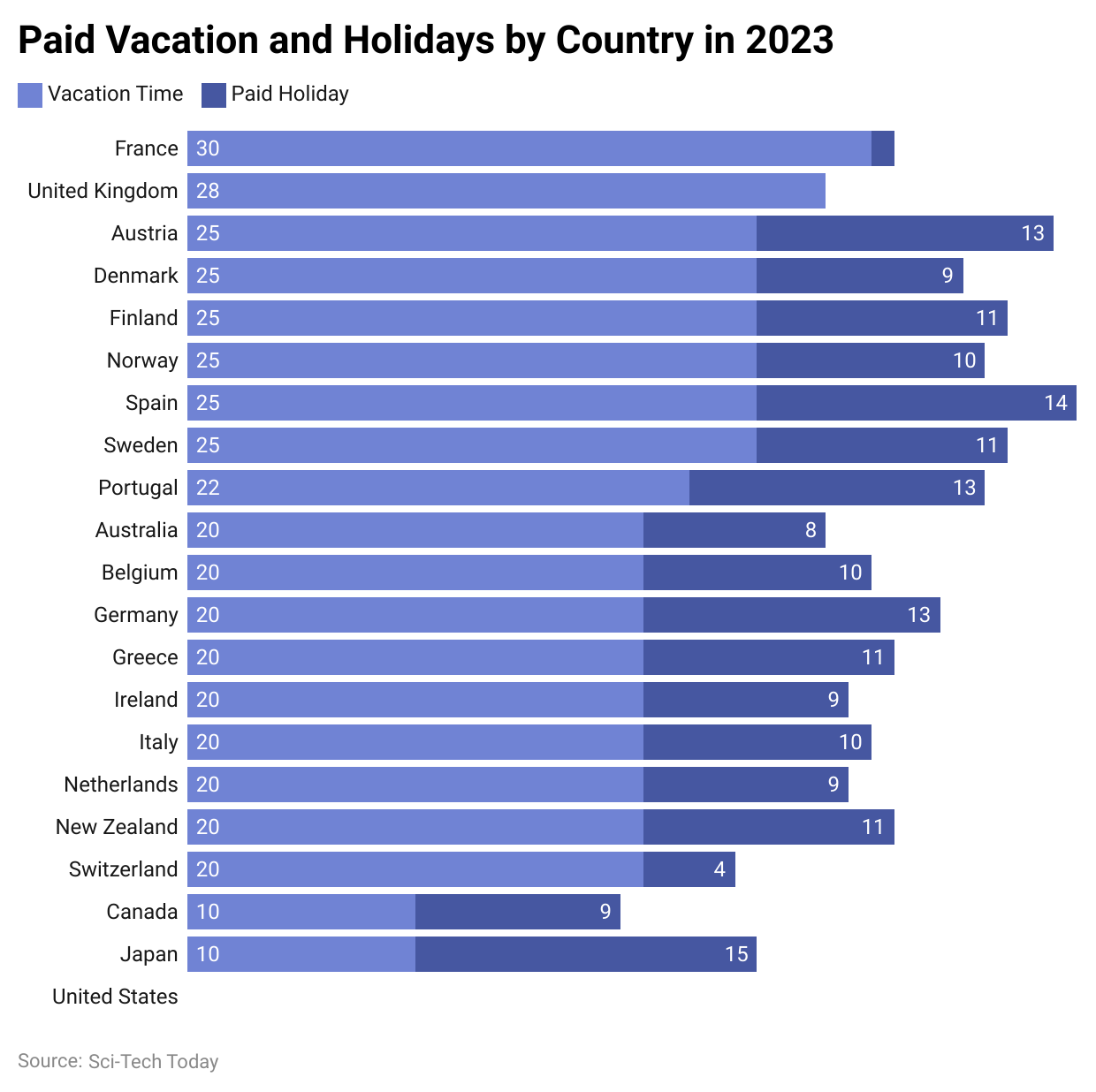 paid-vacation-and-holidays-by-country-in-2023