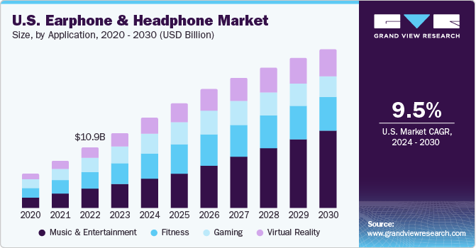 us-earphone-headphone-market