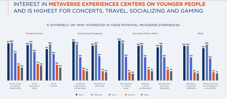 Metaverse Statistics And Facts (2025)