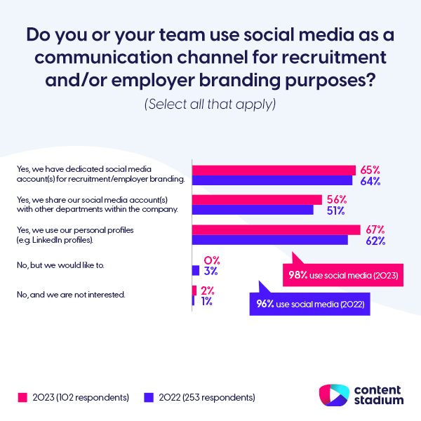 Employerbranding-Charts