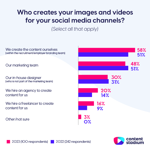 Employerbranding-Charts_