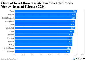 Tablet Statistics By Revenue, Sales and Facts [2024*]