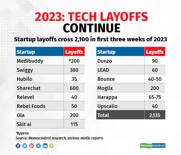 2023-Tech-layoffs-continue-