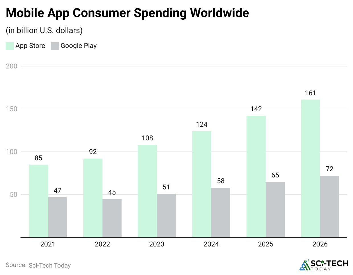 mobile-app-consumer-spending-worldwide