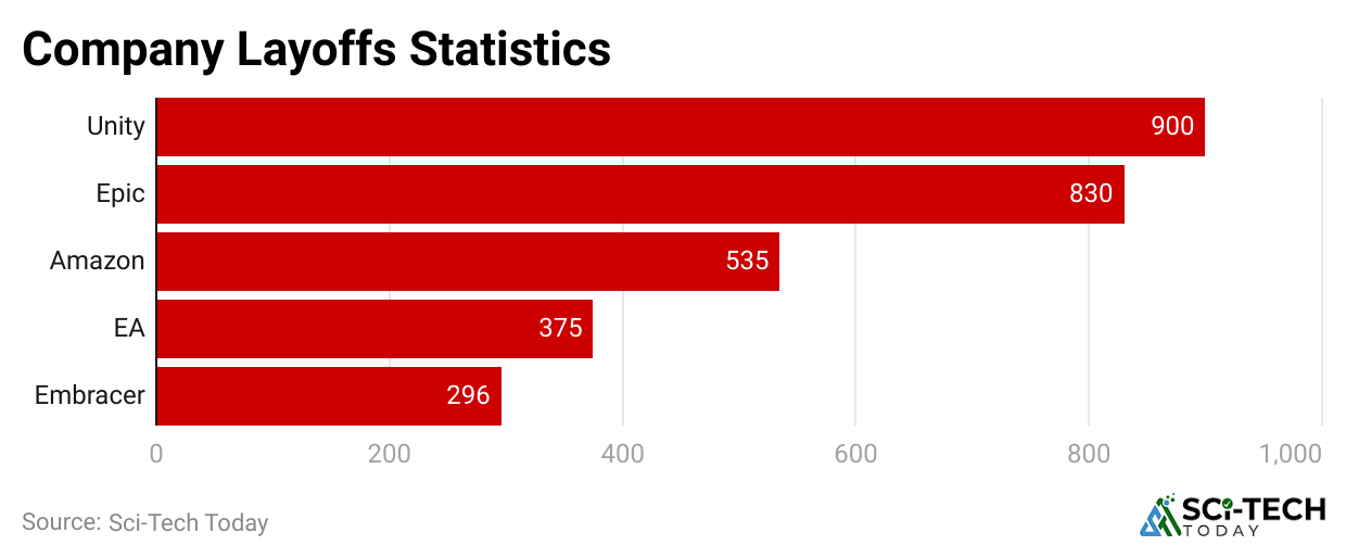 company-layoffs-statistics