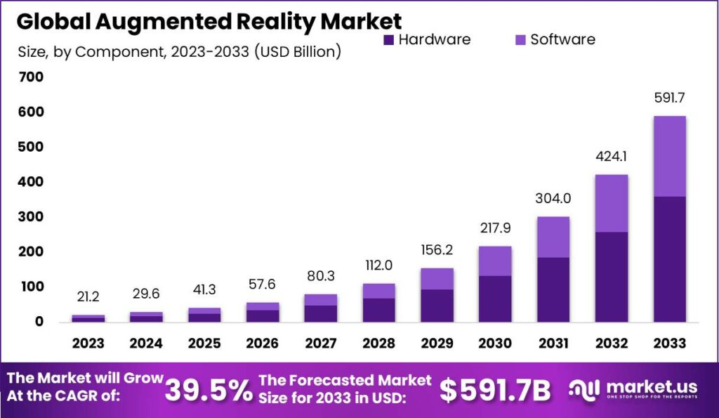 Augmented-Reality-Market