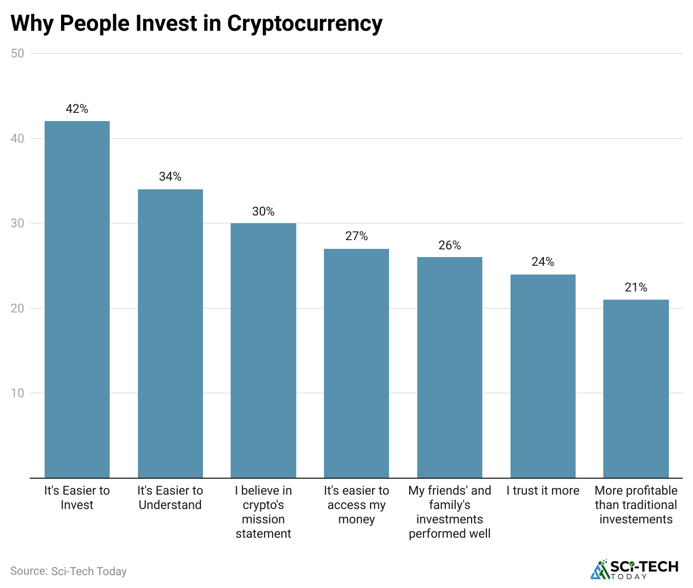Bamrb-why-people-invest-in-cryptocurrency