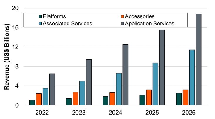 Commercial Drone Market by Product or Service