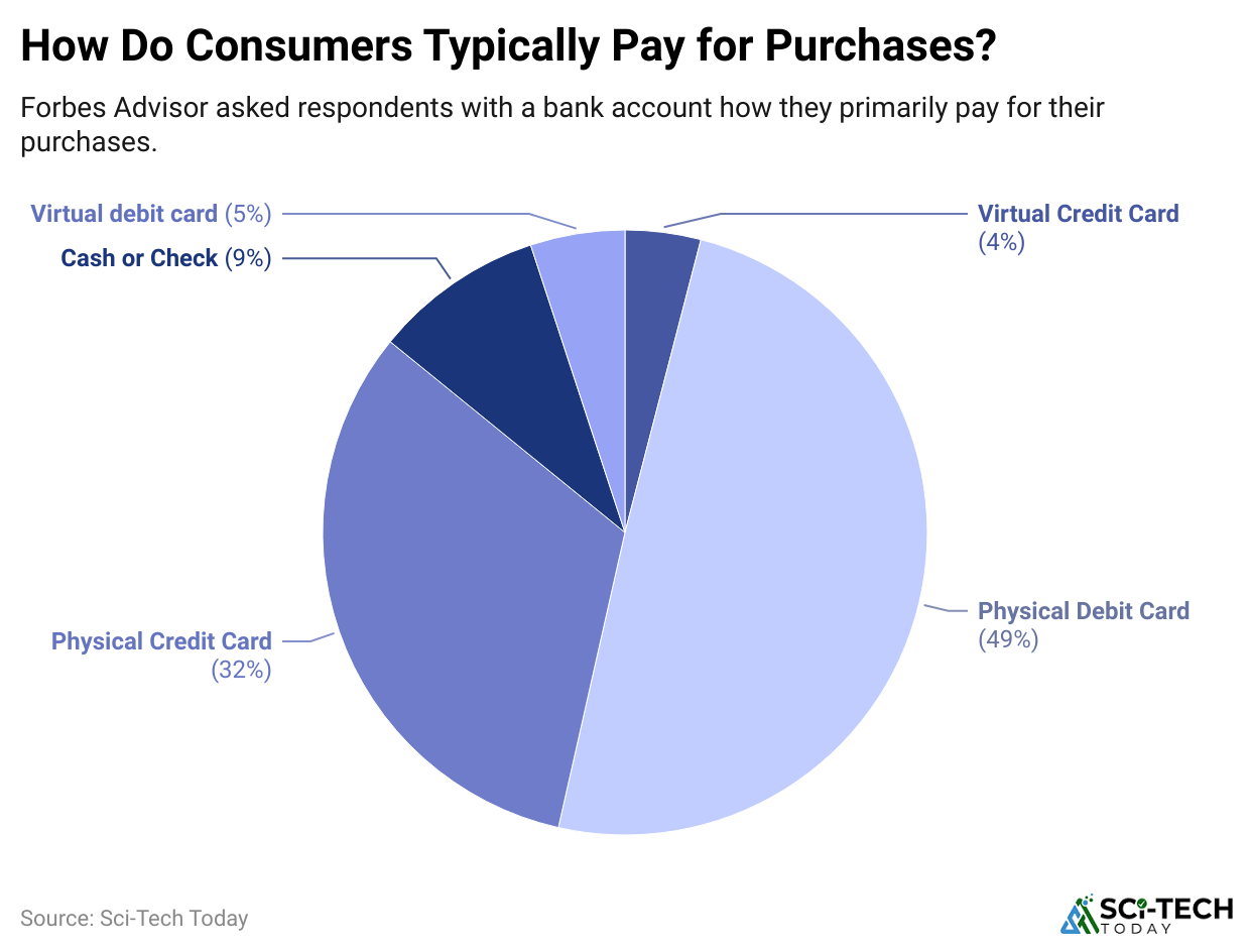 how-do-consumers-typically-pay-for-purchases