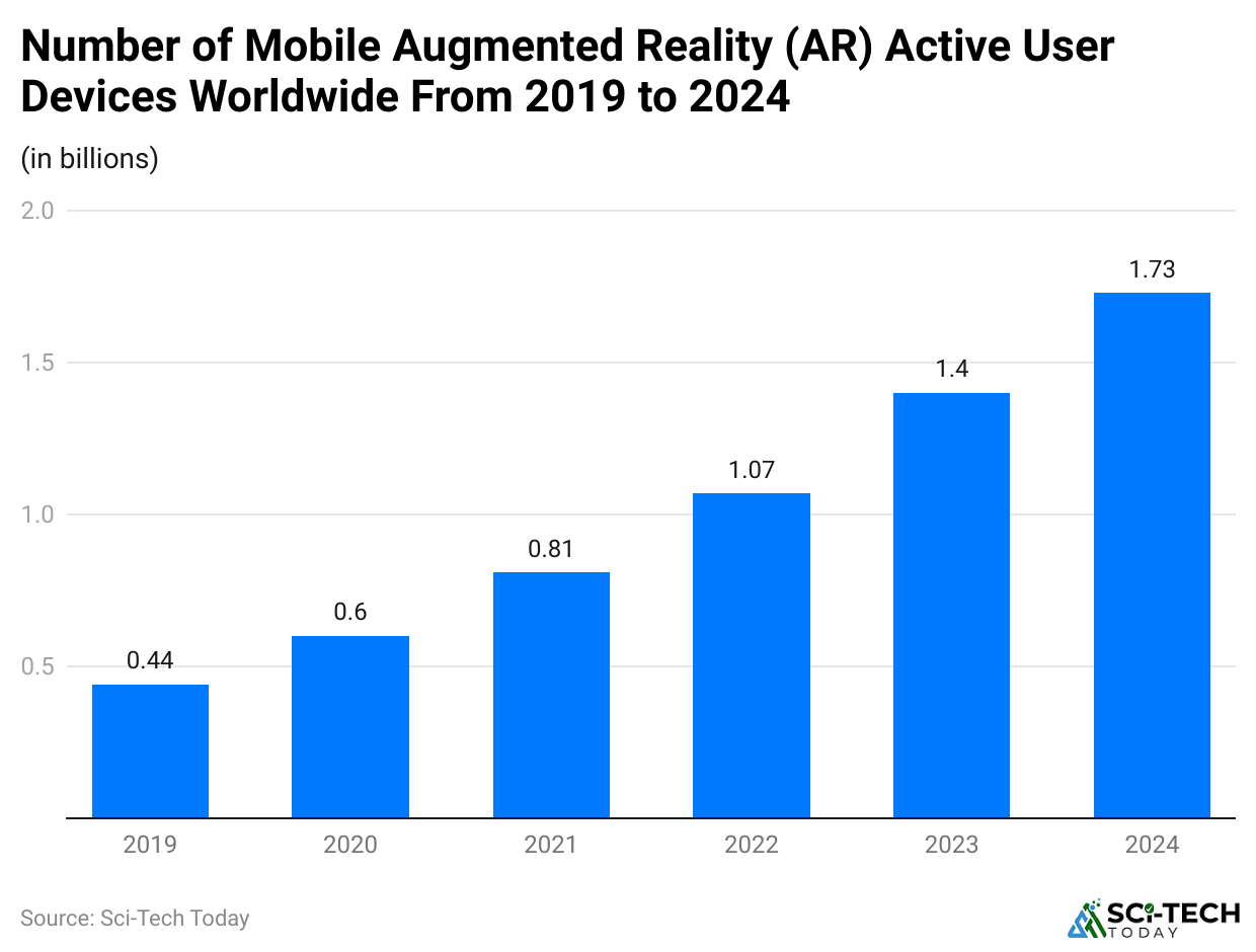 number-of-mobile-augmented-reality-ar-active-user-devices-worldwide-from-2019-to-2024