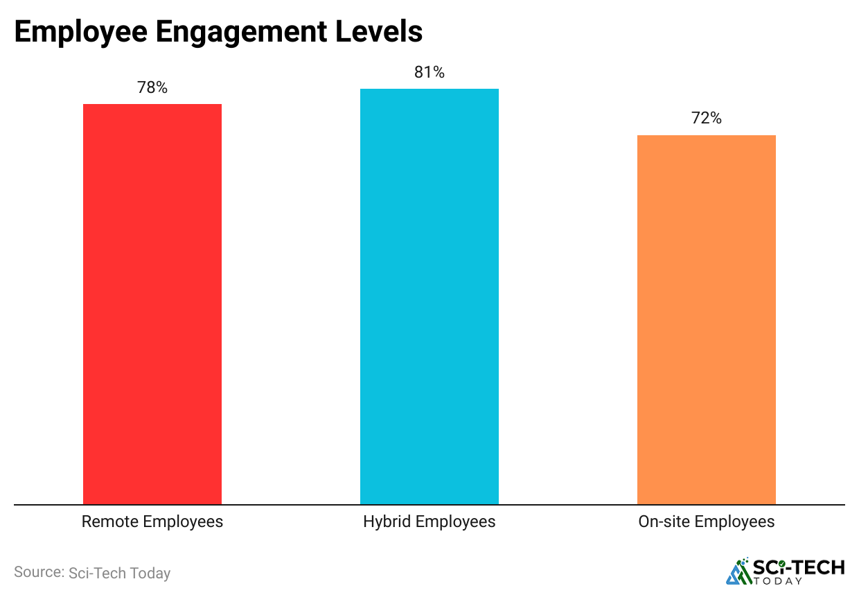 employee-engagement-levels