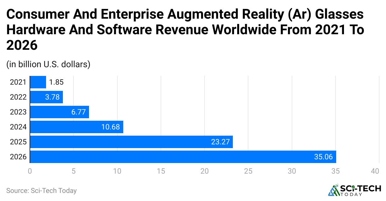 consumer-and-enterprise-augmented-reality-ar-glasses-hardware-and-software-revenue-worldwide-from-2021-to-2026