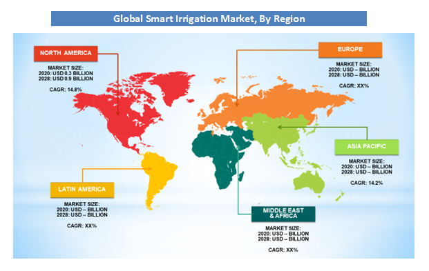 Global-Smart-Irrigation-Market-By-Region