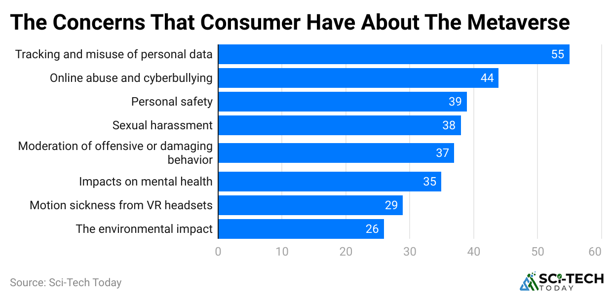 concerns-that-consumer-have-about-the-metaverse