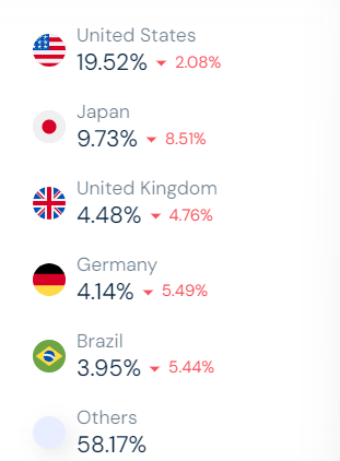 PlayStation-Website-Traffic-Statistics-by-Country