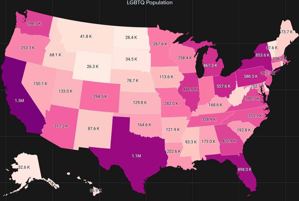 Population-By-State