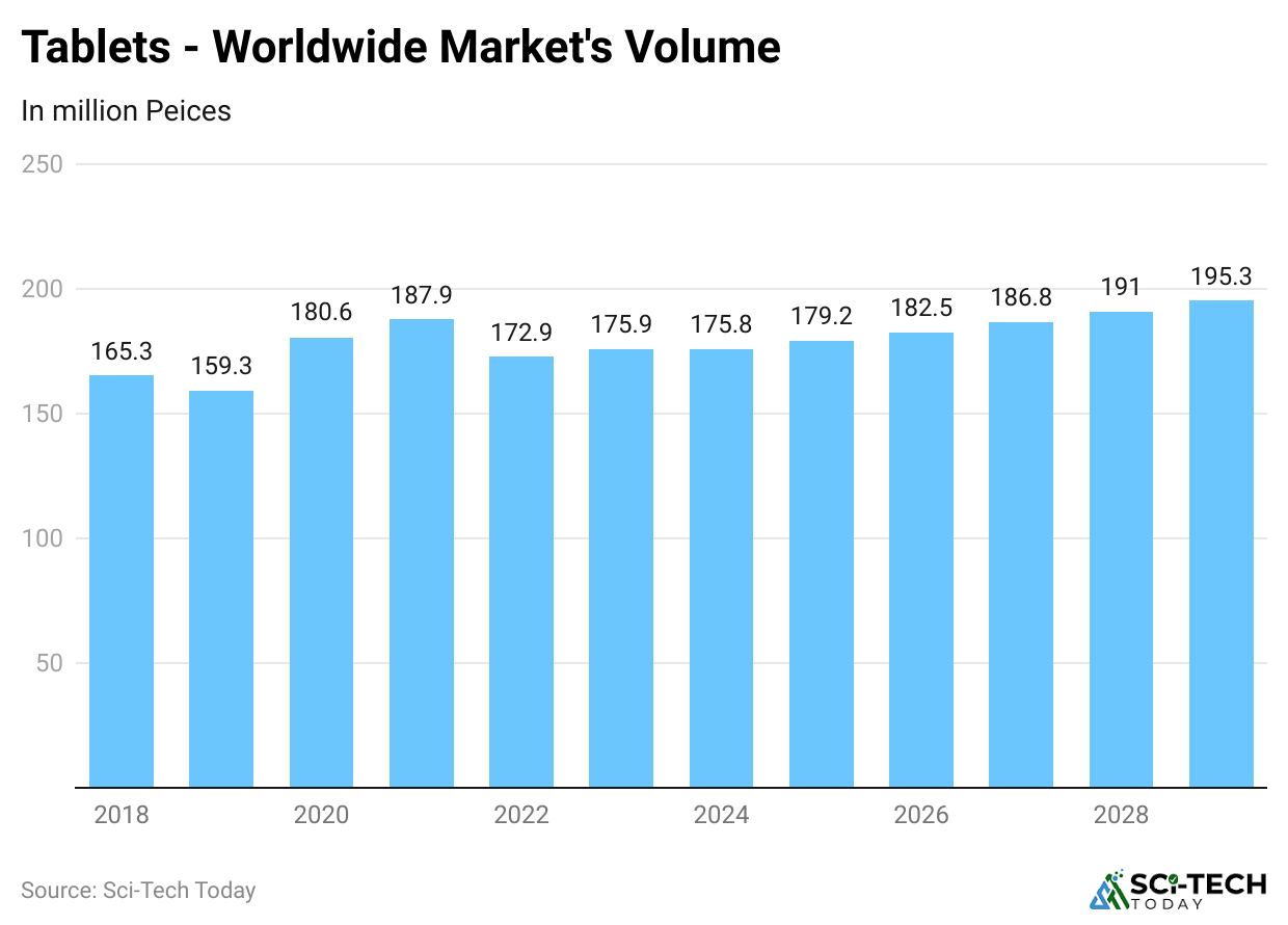tablets-worldwide-market-s-volume