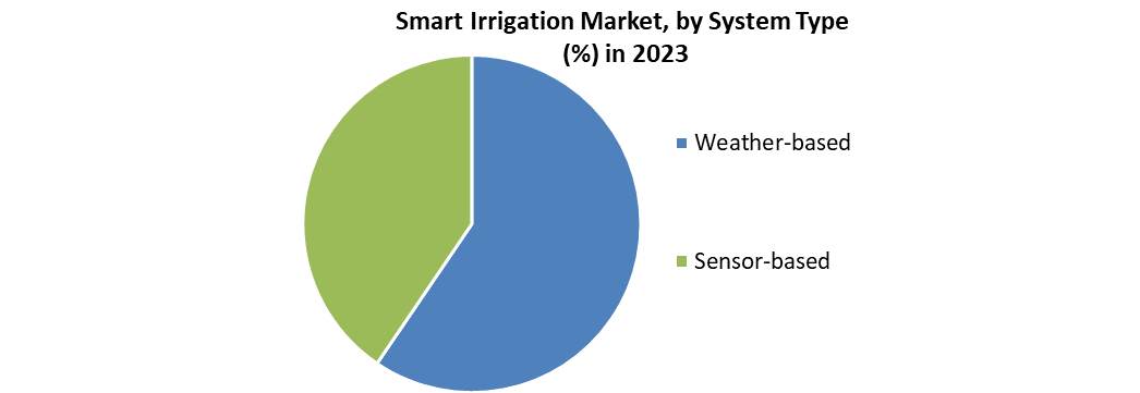 Smart-Irrigation-Industry