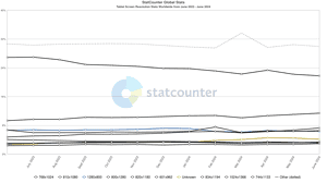 Tablet Statistics By Revenue, Sales and Facts [2024*]