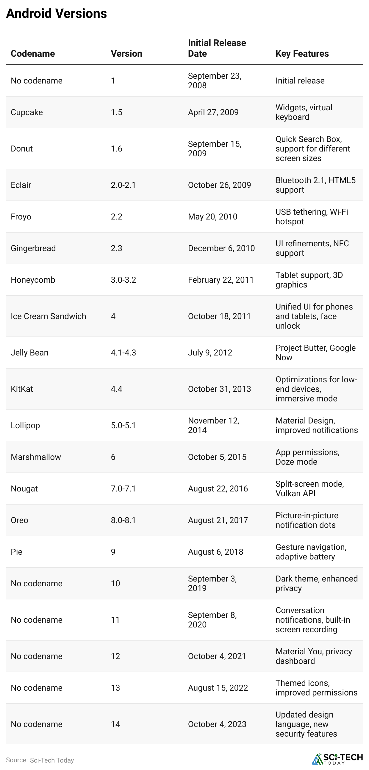 android-versions