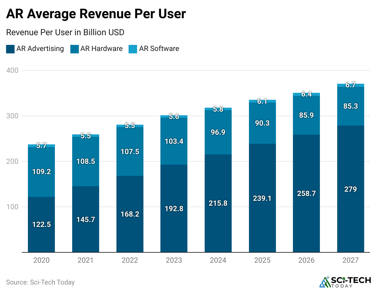 ar-average-revenue-per-user