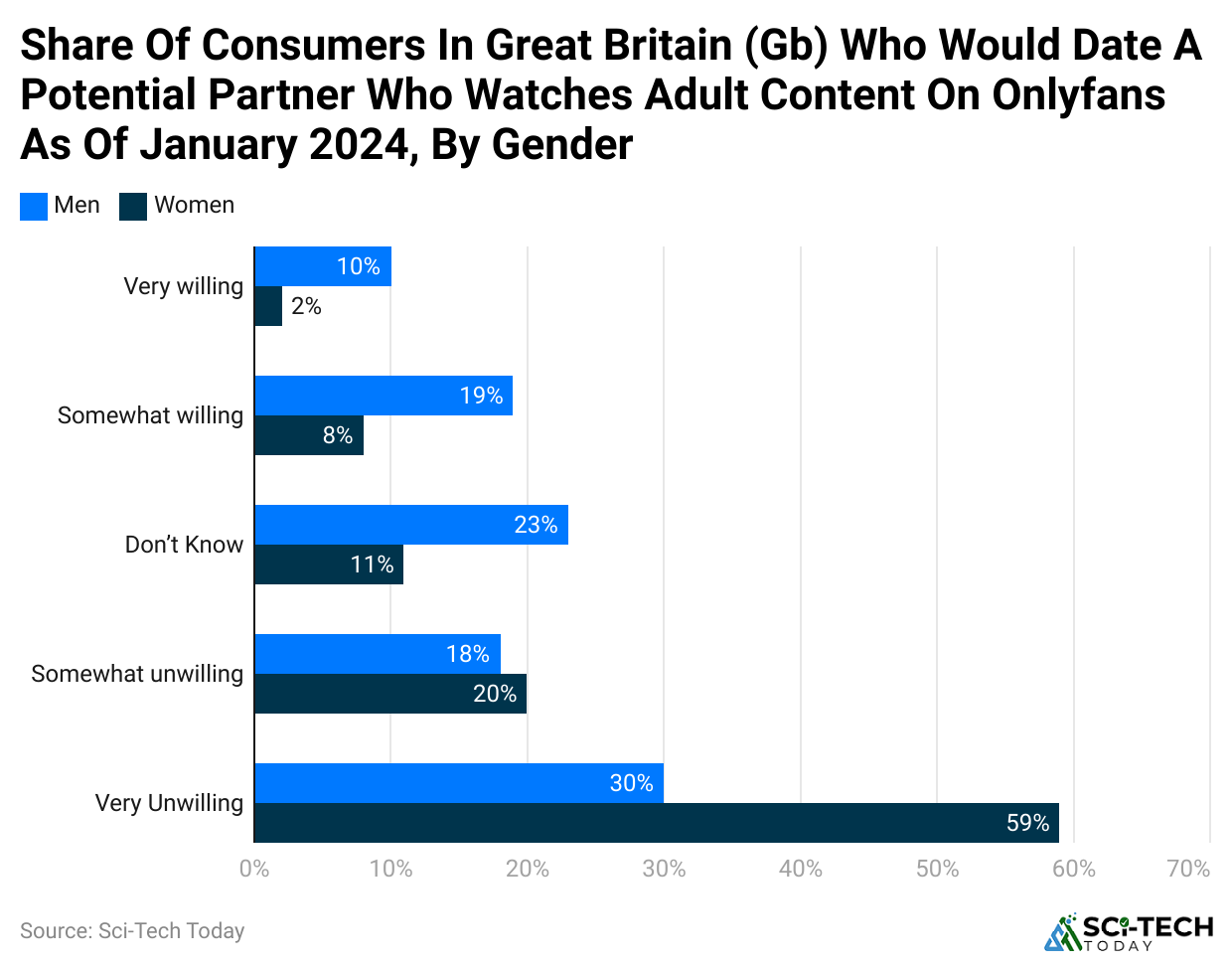 share-of-consumers-in-great-britain-gb-who-would-date-a-potential-partner-who-watches-adult-content-on-onlyfans-as-of-january-2024-by-gender