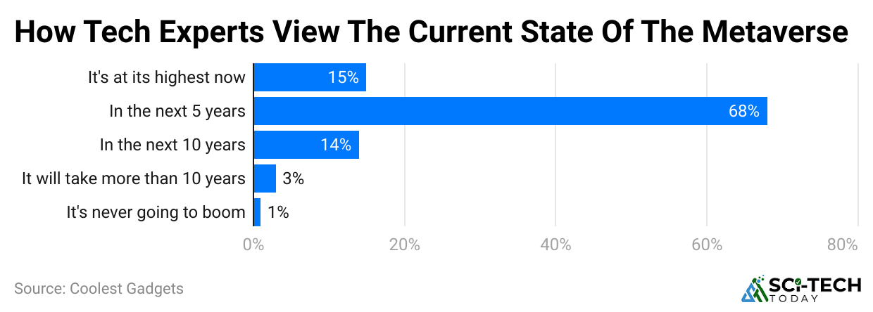 how-tech-experts-view-the-current-state-of-the-metaverse