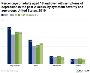 Depression Statistics By Country and Facts (2025)