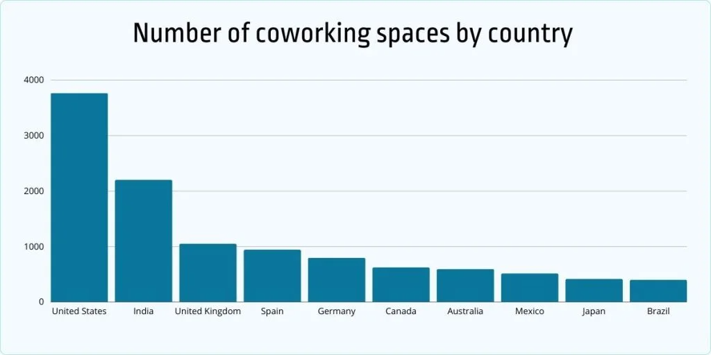 coworking-spaces-by-country-1024x512-1