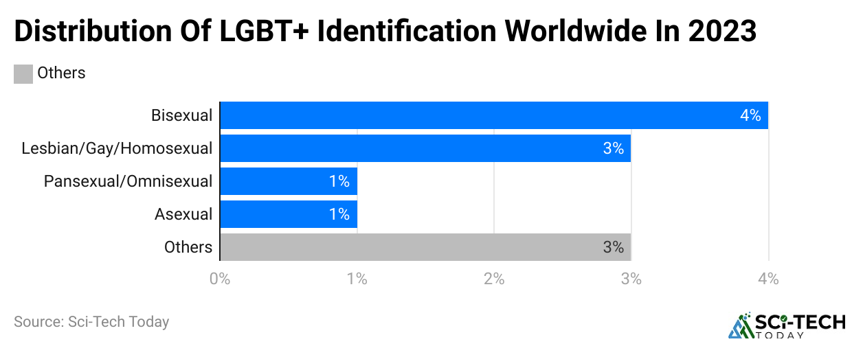 distribution-of-lgbt-identification-worldwide-in-2023