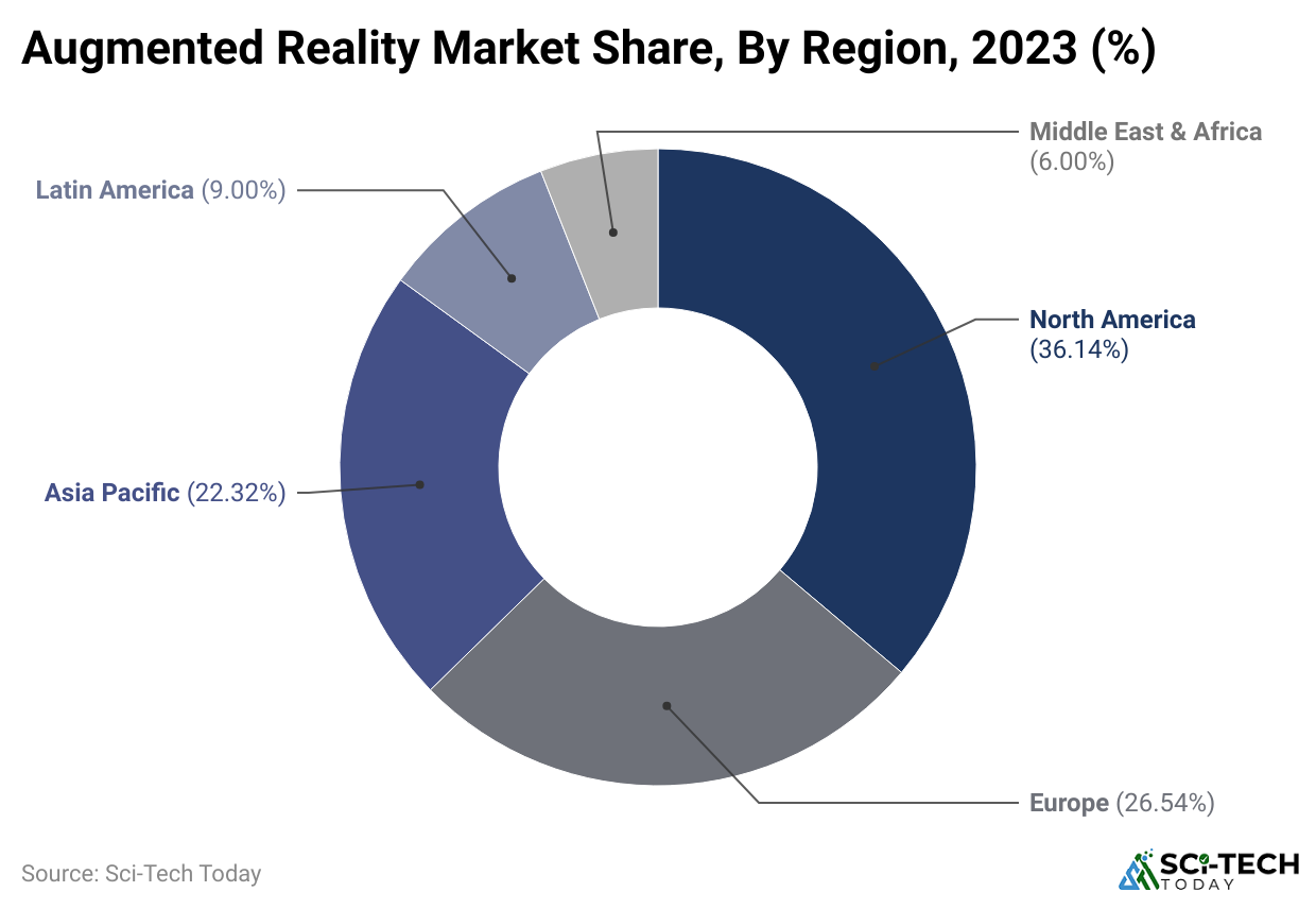 augmented-reality-market-share-by-region-2023