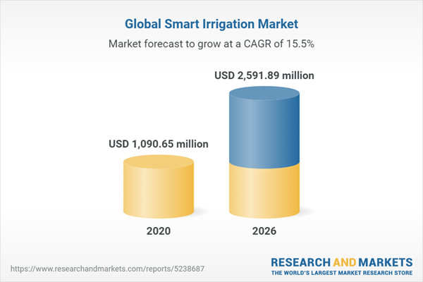global-smart-irrigation-market