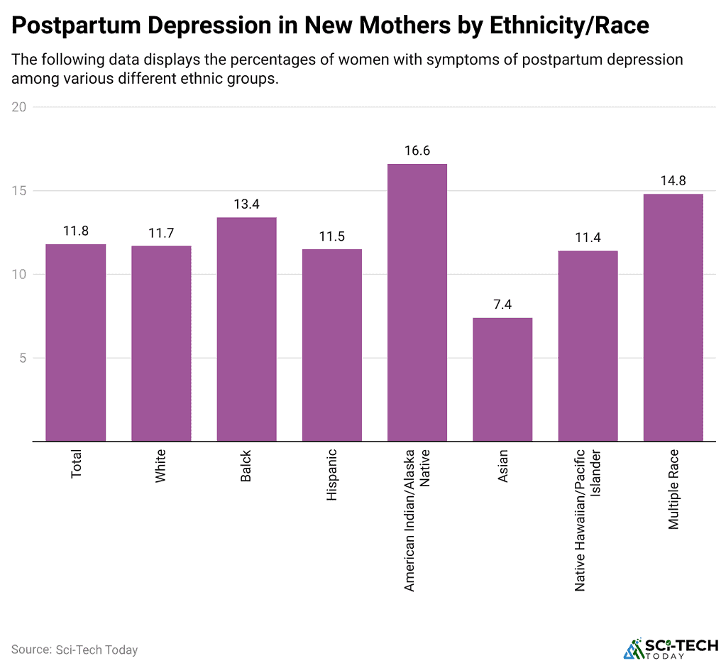 Depression Statistics By Country And Facts (2026)