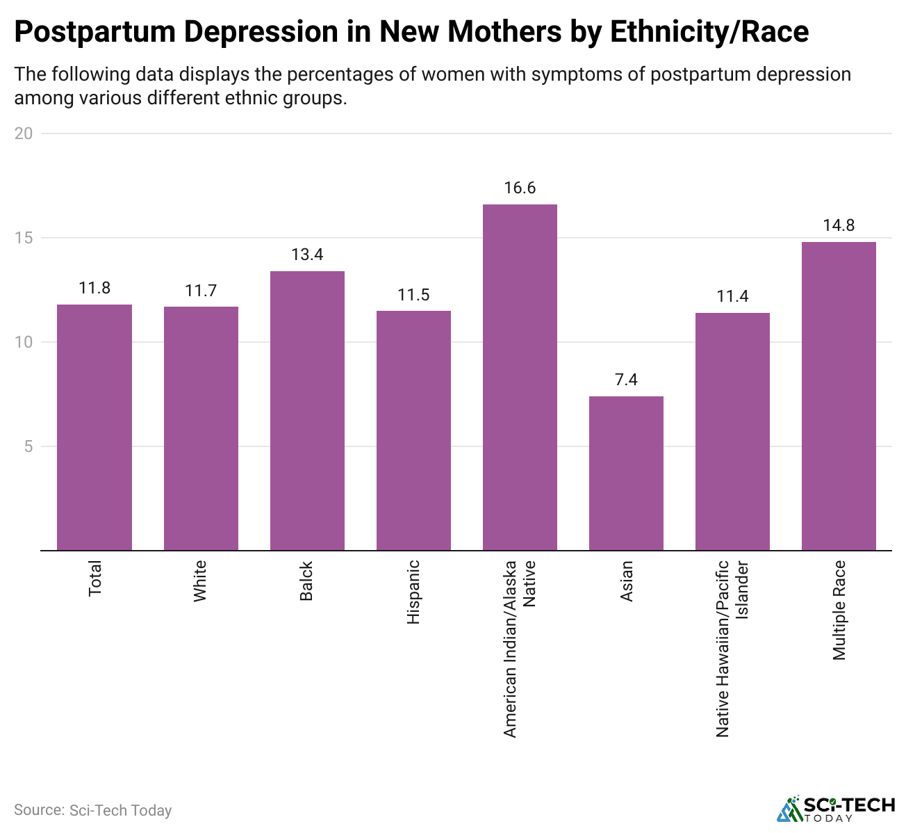 postpartum-depression-in-new-mothers-by-ethnicity-race.